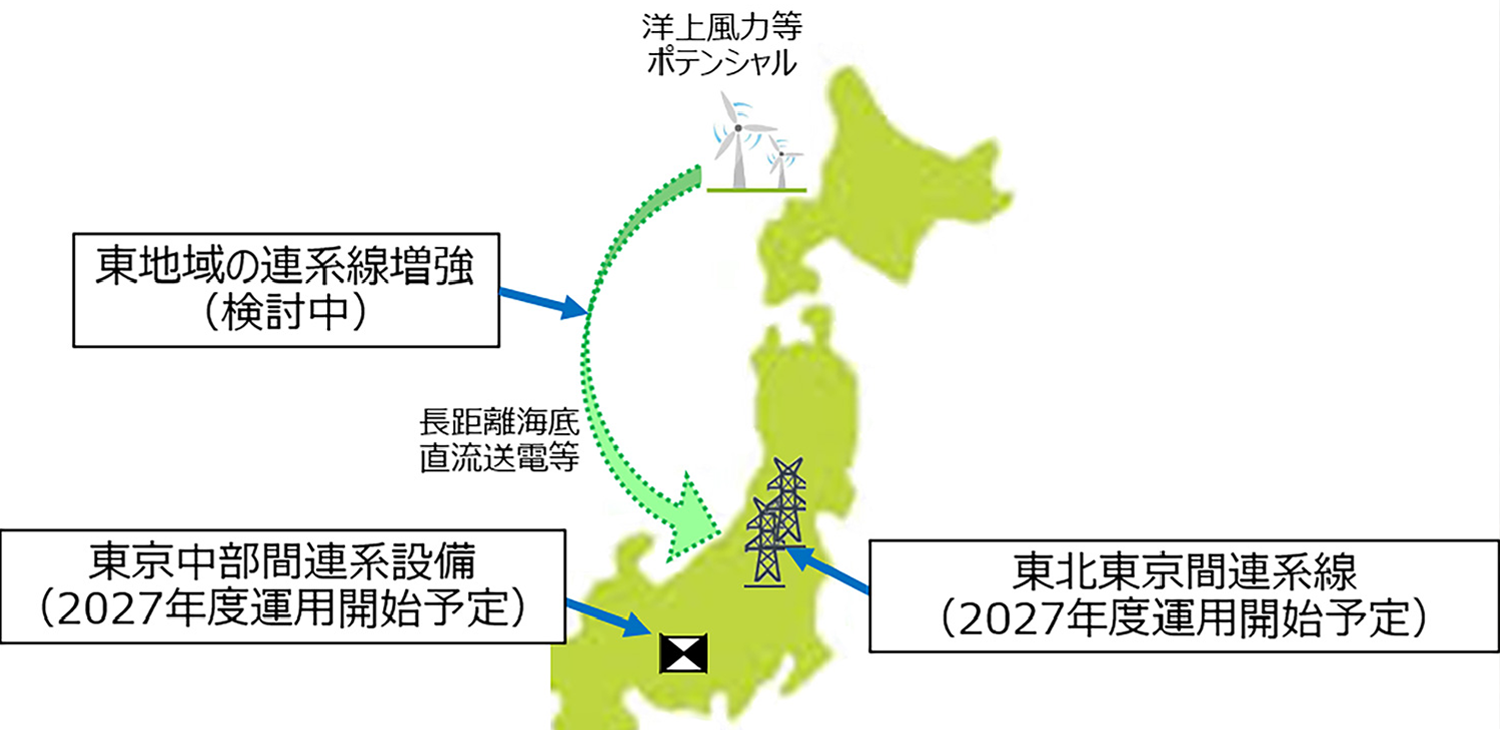 電力ネットワークの強靭化